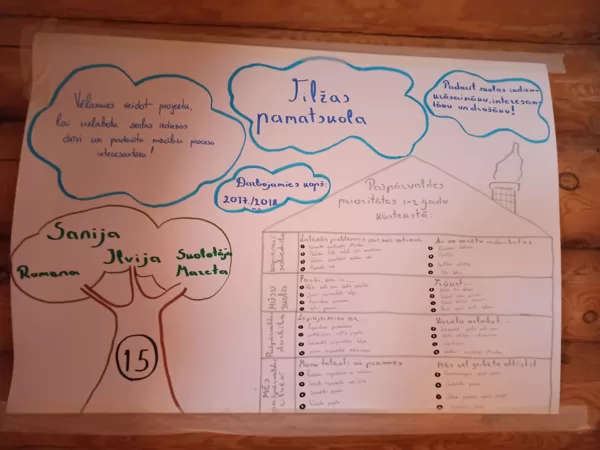 JSPA projekts "Kontakts"